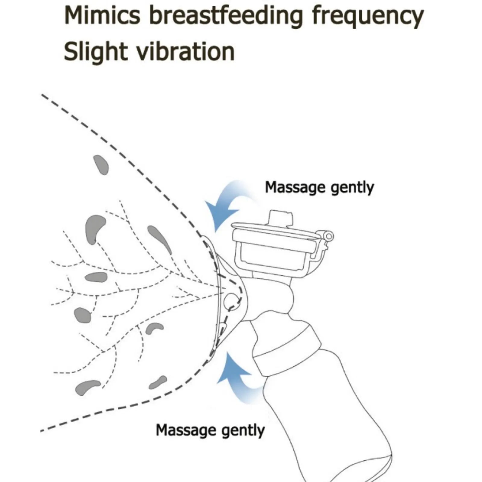 Double Electric Breast Pump with Cold Heat Pad